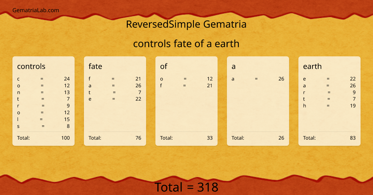 controls fate of a earth in reversedSimple Gematria